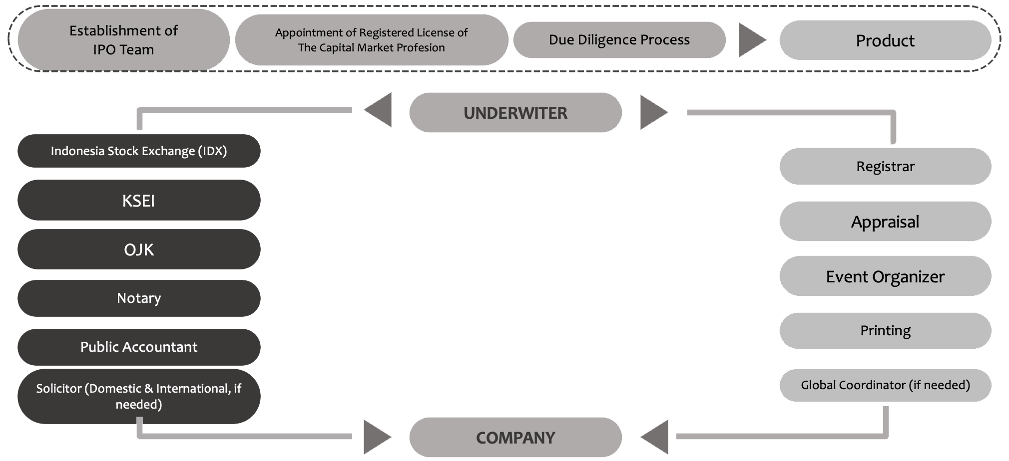 Capital Market Profession