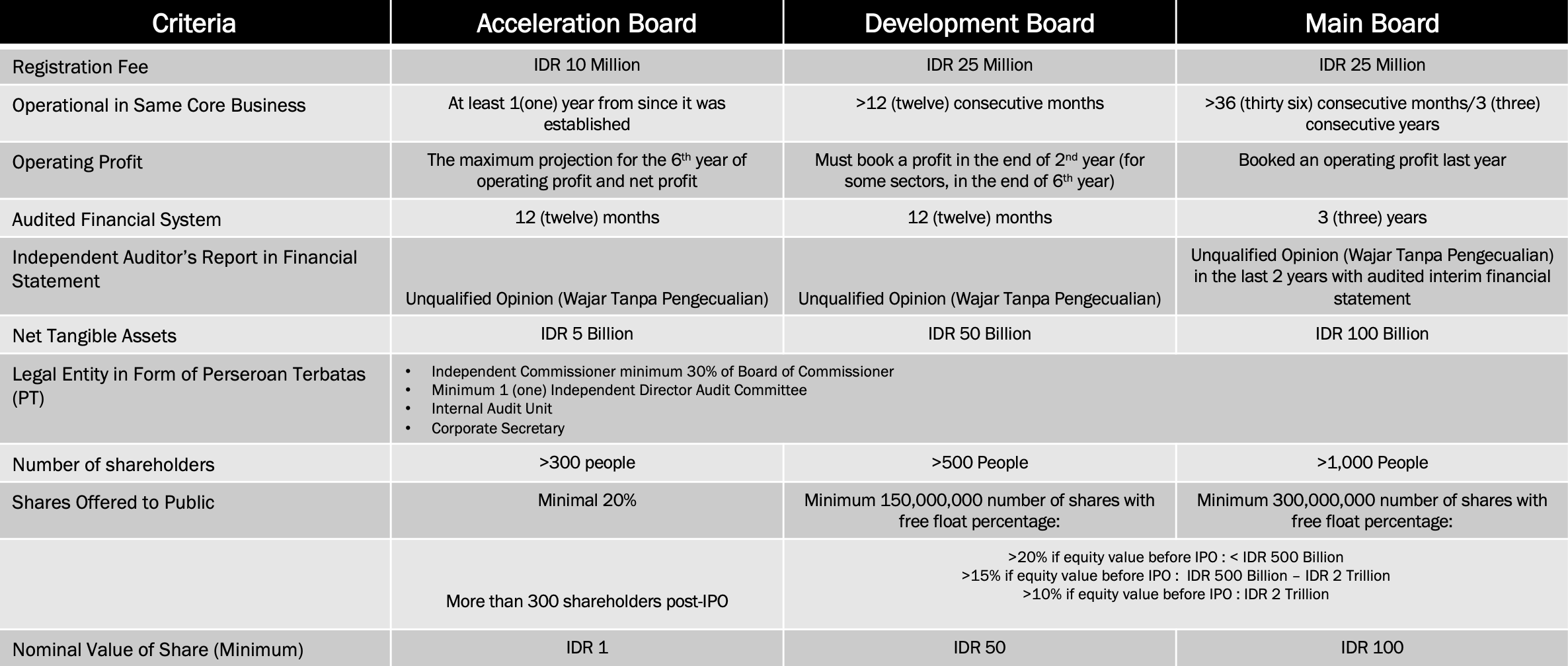 Stock listing requirements